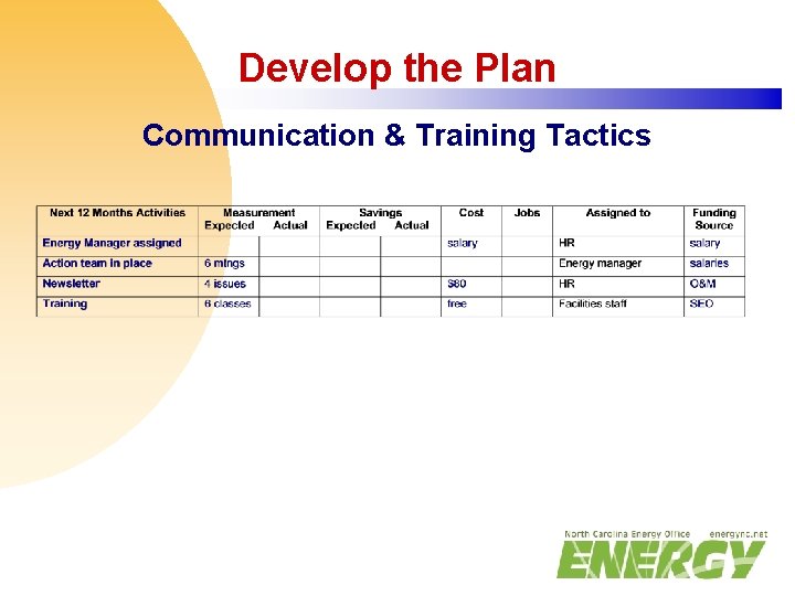 Develop the Plan Communication & Training Tactics 