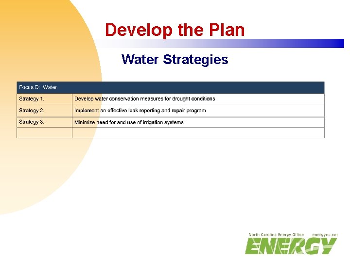 Develop the Plan Water Strategies 