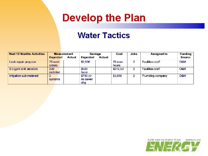 Develop the Plan Water Tactics 