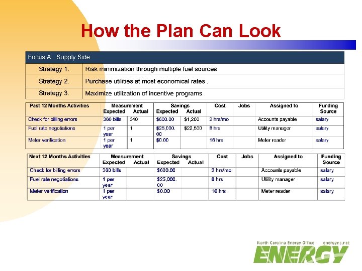 How the Plan Can Look 
