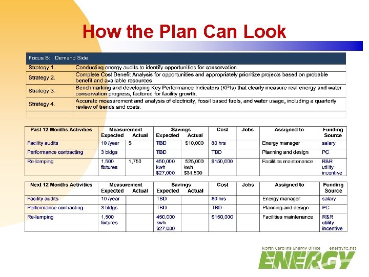 How the Plan Can Look 