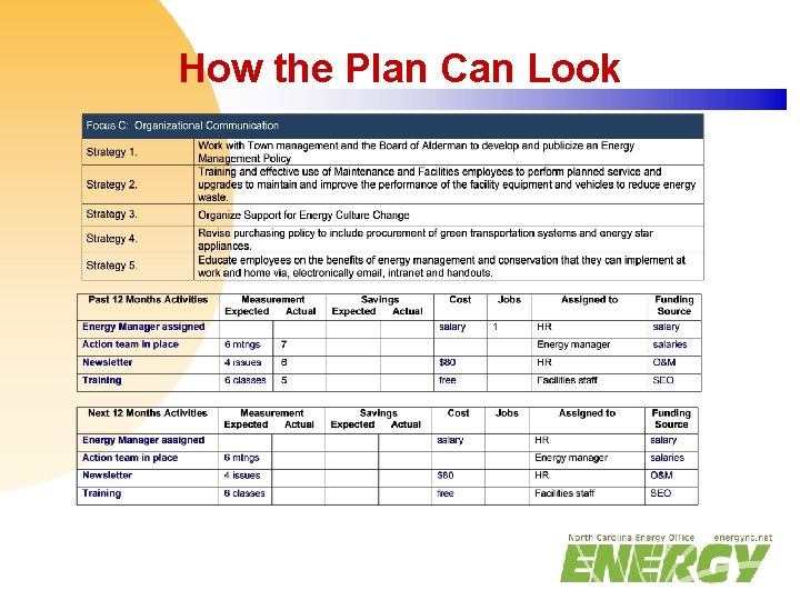 How the Plan Can Look 