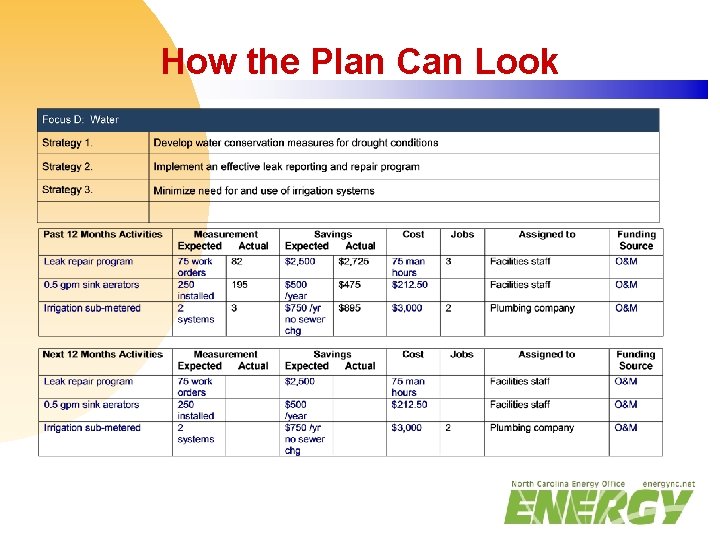 How the Plan Can Look 