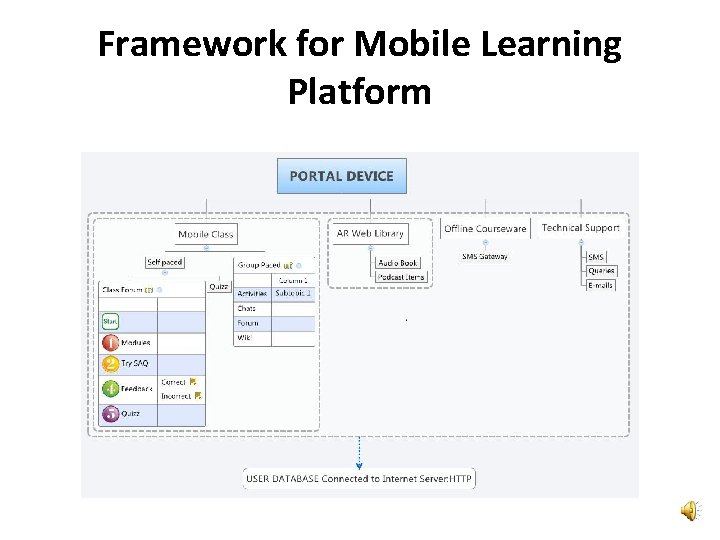 Framework for Mobile Learning Platform 