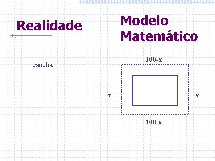 Modelo Matemático Realidade 100 -x cancha x x 100 -x 