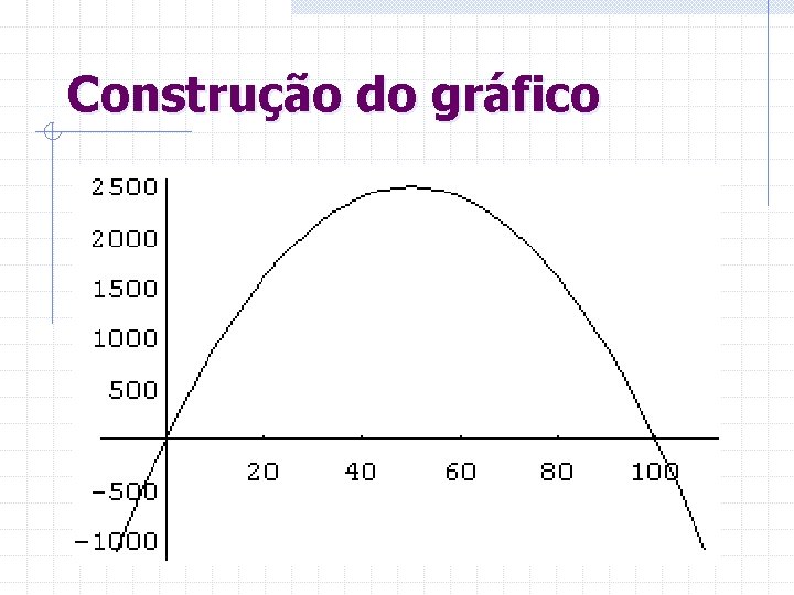Construção do gráfico 