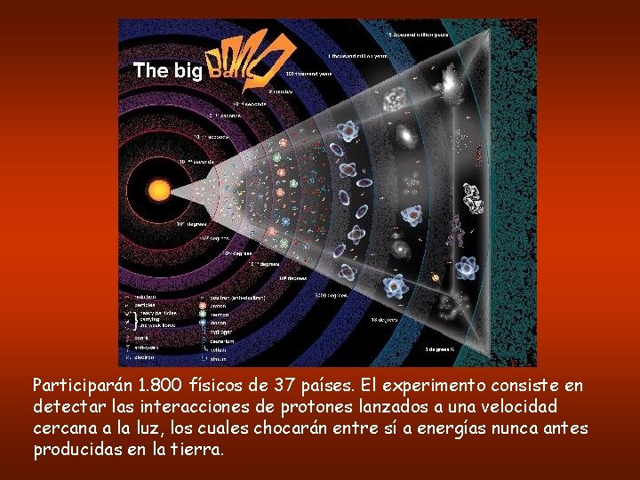 Participarán 1. 800 físicos de 37 países. El experimento consiste en detectar las interacciones
