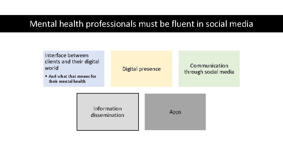Mental health professionals must be fluent in social media Interface between clients and their