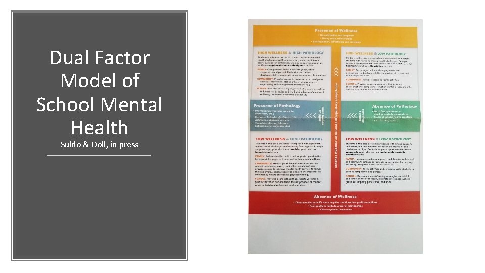 Dual Factor Model of School Mental Health Suldo & Doll, in press 