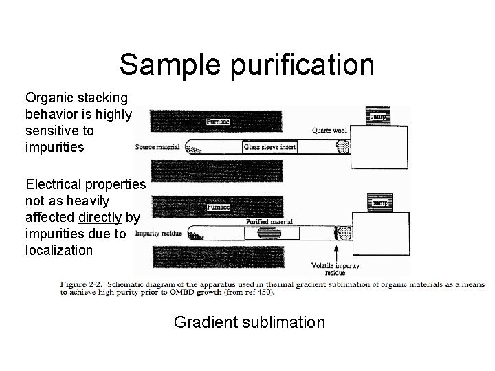 Sample purification Organic stacking behavior is highly sensitive to impurities Electrical properties not as