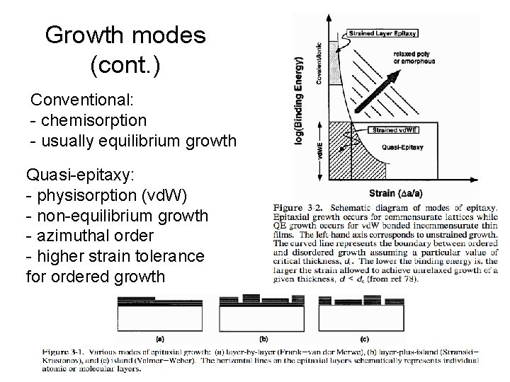 Growth modes (cont. ) Conventional: - chemisorption - usually equilibrium growth Quasi-epitaxy: - physisorption