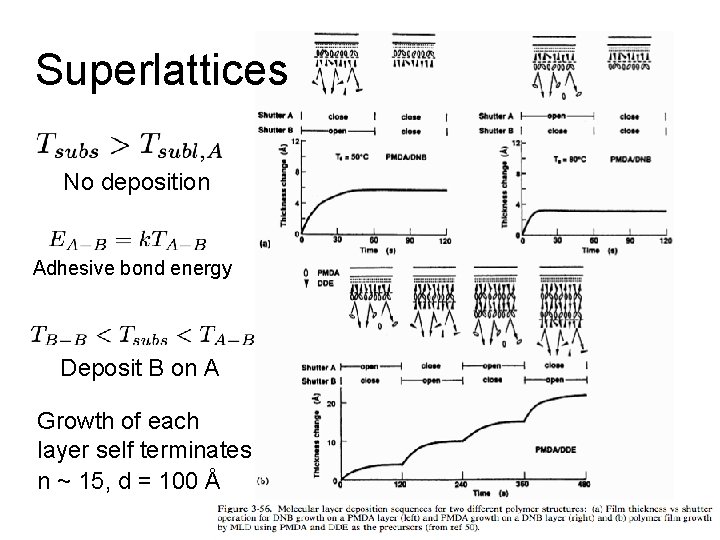 Superlattices No deposition Adhesive bond energy Deposit B on A Growth of each layer