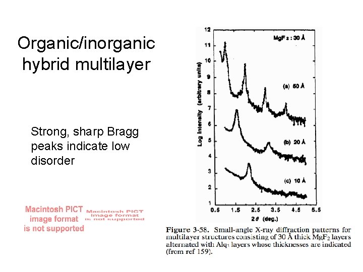Organic/inorganic hybrid multilayer Strong, sharp Bragg peaks indicate low disorder 