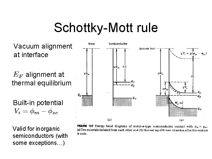 Schottky-Mott rule Vacuum alignment at interface alignment at thermal equilibrium Built-in potential Valid for