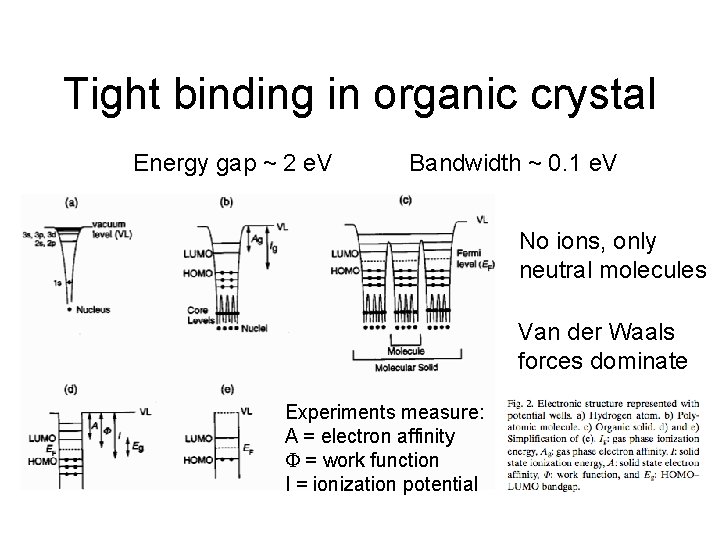 Tight binding in organic crystal Energy gap ~ 2 e. V Bandwidth ~ 0.
