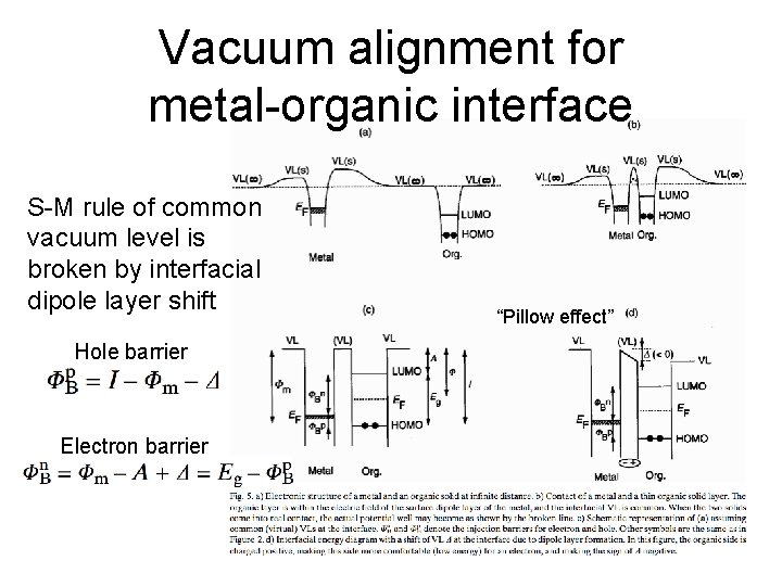 Vacuum alignment for metal-organic interface S-M rule of common vacuum level is broken by