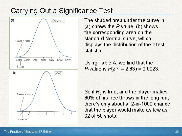 Carrying Out a Significance Test The shaded area under the curve in (a) shows