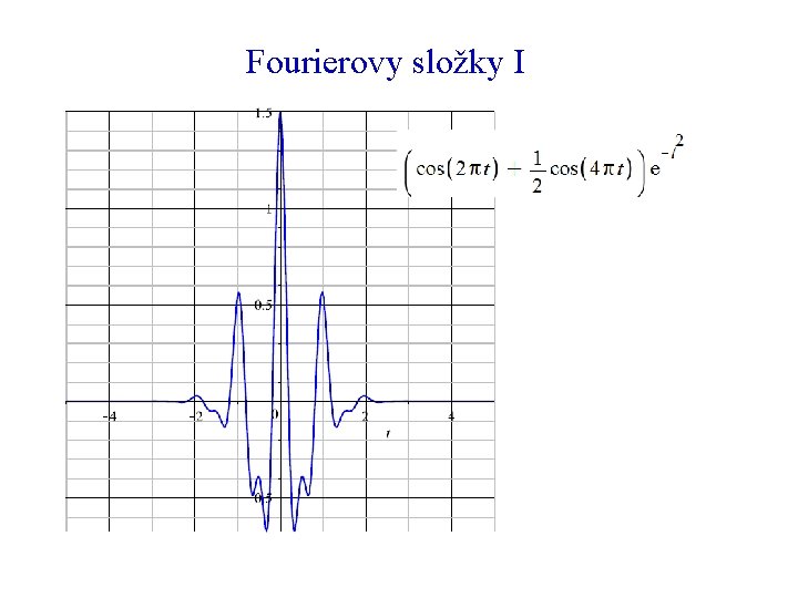 Fourierovy složky I 