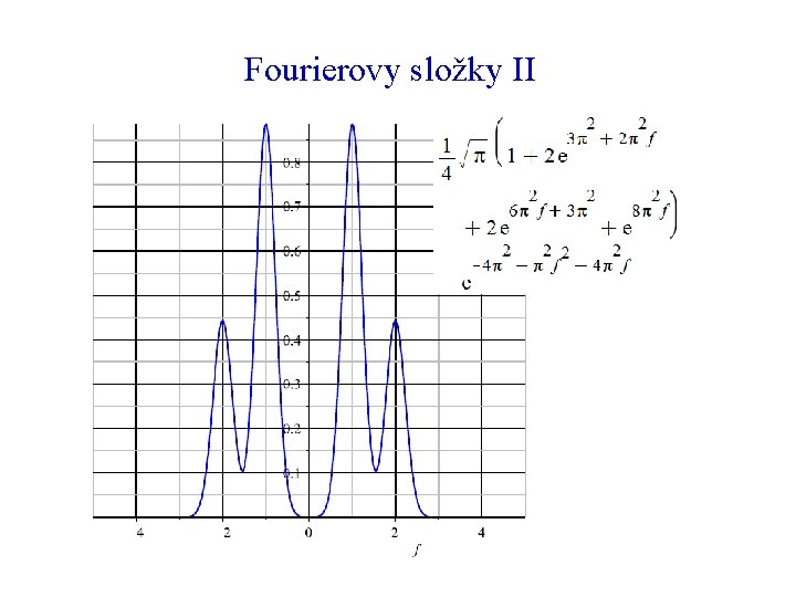 Fourierovy složky II 