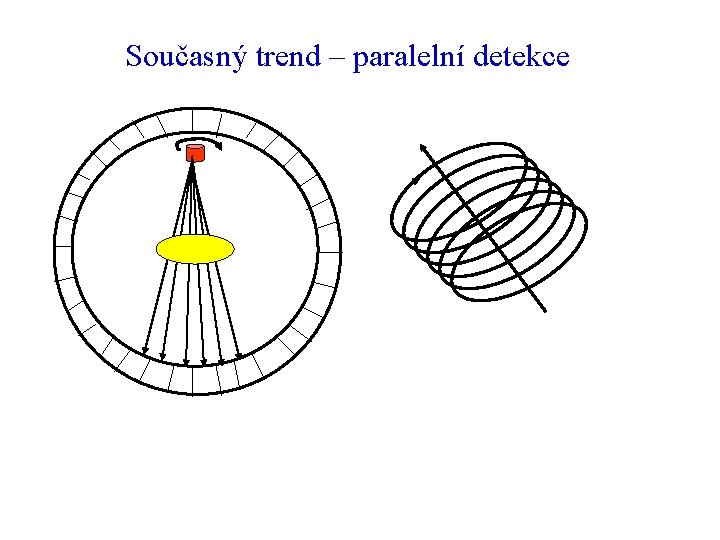 Současný trend – paralelní detekce 