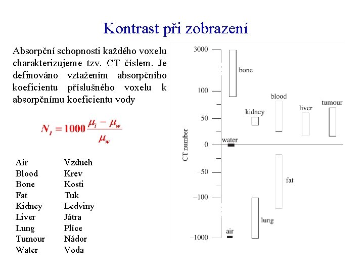 Kontrast při zobrazení Absorpční schopnosti každého voxelu charakterizujeme tzv. CT číslem. Je definováno vztažením