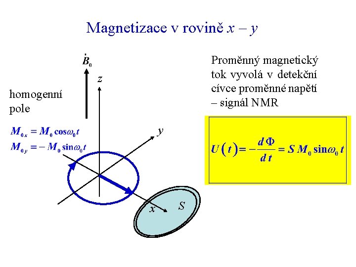 Magnetizace v rovině x – y Proměnný magnetický tok vyvolá v detekční cívce proměnné