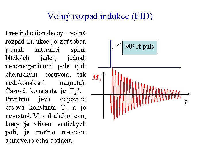 Volný rozpad indukce (FID) Free induction decay – volný rozpad indukce je způsoben jednak