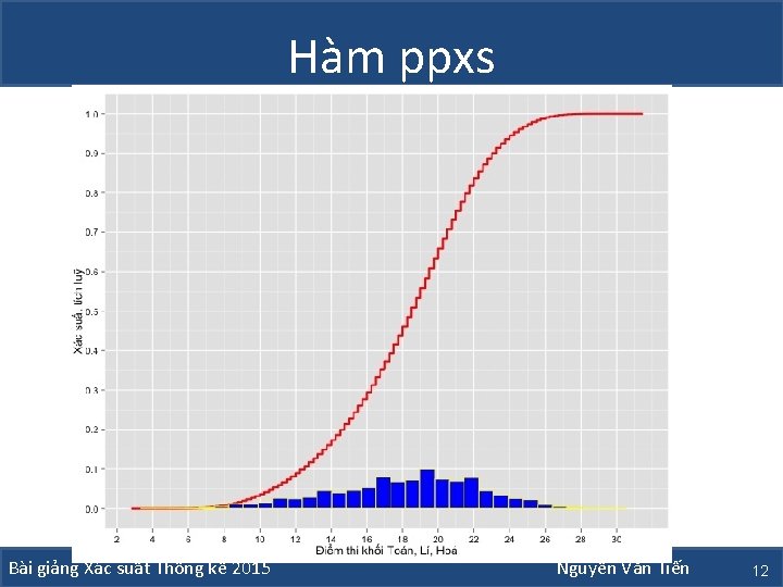 Hàm ppxs Bài giảng Xác suất Thống kê 2015 Nguyễn Văn Tiến 12 