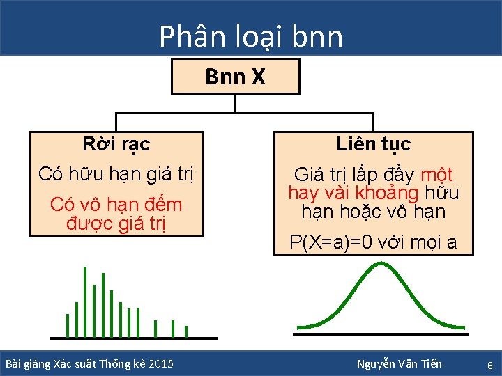 Phân loại bnn Bnn X Rời rạc Liên tục Có hữu hạn giá trị