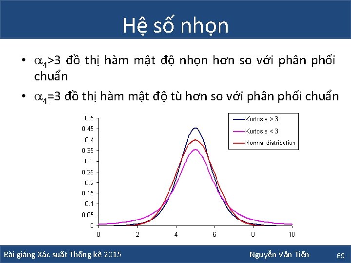 Hệ số nhọn • 4>3 đồ thị hàm mật độ nhọn hơn so với