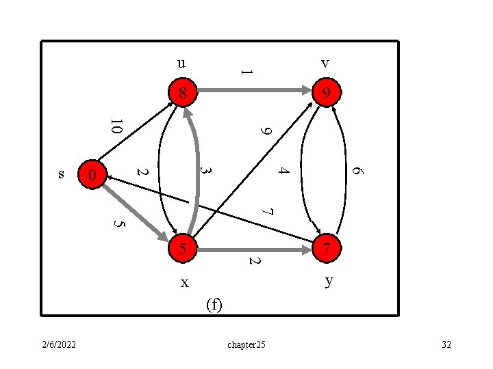 v 1 u 8 9 6 4 3 2 0 9 10 s 7 v 1 u 8 9 6 4 3 2 0 9 10 s 7