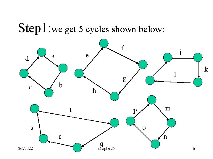 Step 1: we get 5 cycles shown below: e a d f j i Step 1: we get 5 cycles shown below: e a d f j i