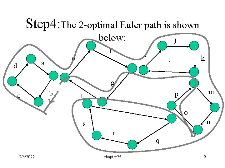 Step 4: The 2 -optimal Euler path is shown below: e a d f Step 4: The 2 -optimal Euler path is shown below: e a d f