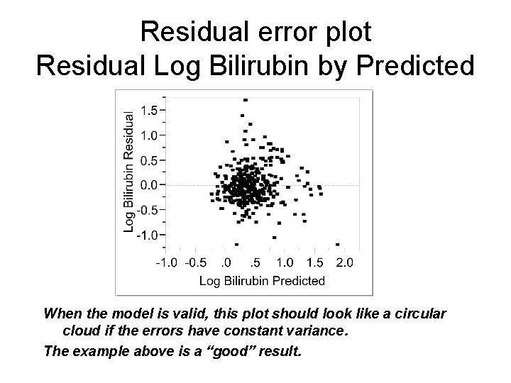 Residual error plot Residual Log Bilirubin by Predicted When the model is valid, this