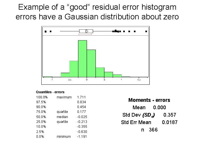 Example of a “good” residual error histogram errors have a Gaussian distribution about zero