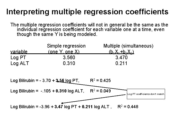 Interpreting multiple regression coefficients The multiple regression coefficients will not in general be the