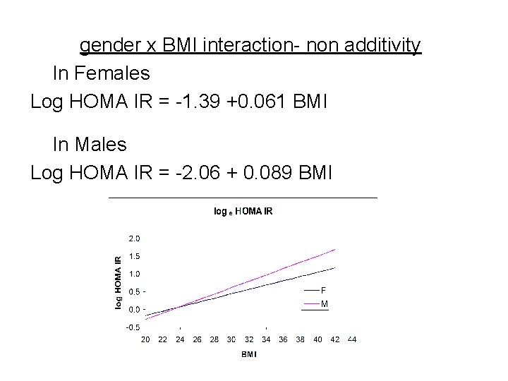 gender x BMI interaction- non additivity In Females Log HOMA IR = -1. 39