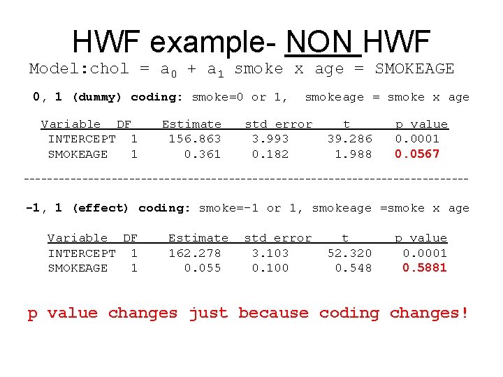 HWF example- NON HWF Model: chol = a 0 + a 1 smoke x