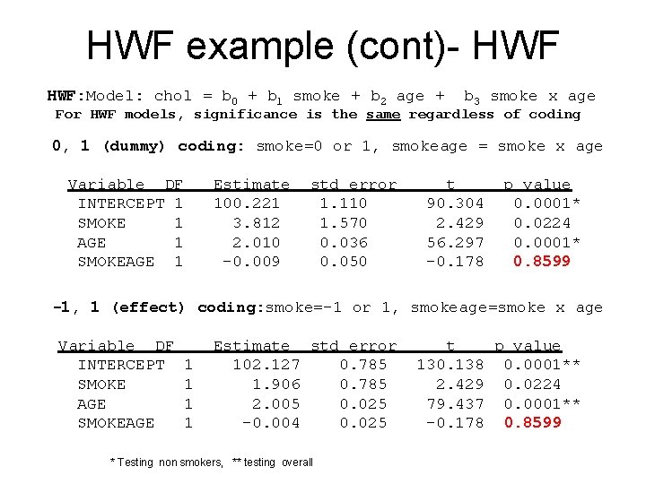 HWF example (cont)- HWF: Model: chol = b 0 + b 1 smoke +