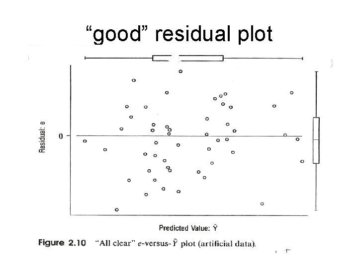 “good” residual plot 