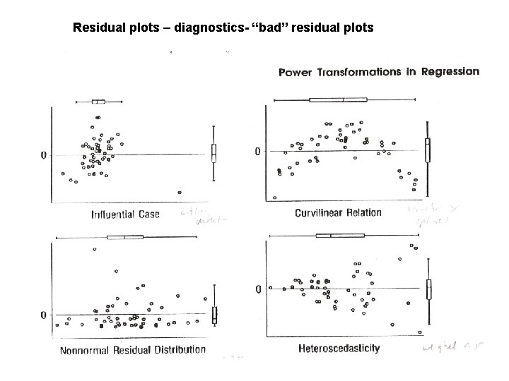 Residual plots – diagnostics- “bad” residual plots 
