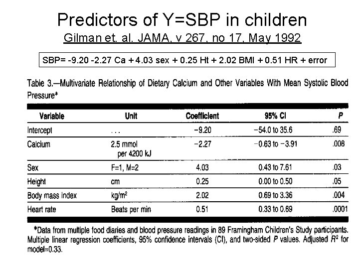 Predictors of Y=SBP in children Gilman et. al. JAMA, v 267, no 17, May