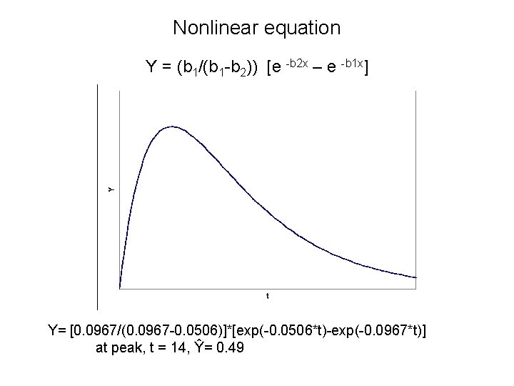 Nonlinear equation Y = (b 1/(b 1 -b 2)) [e -b 2 x –