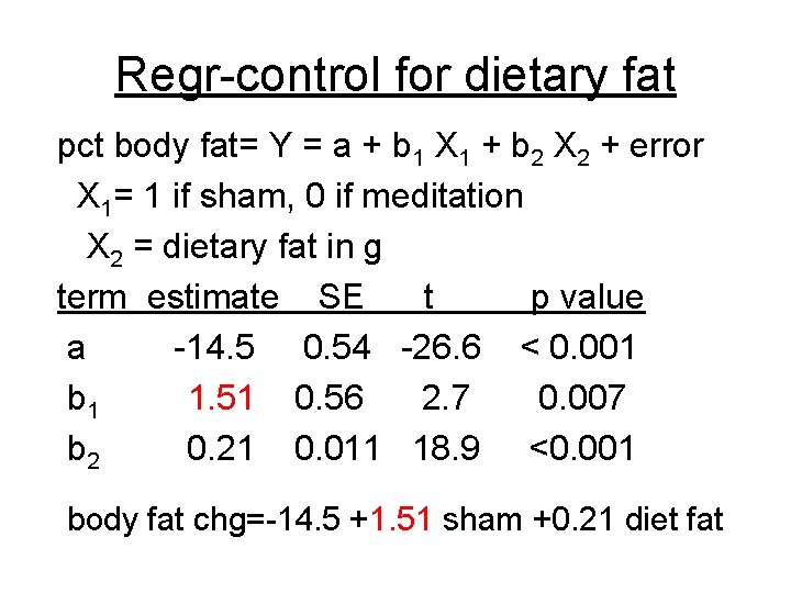 Regr-control for dietary fat pct body fat= Y = a + b 1 X