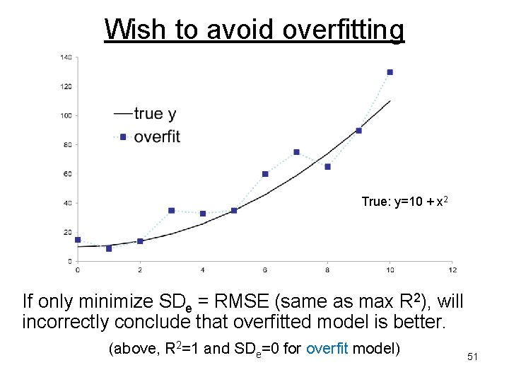 Wish to avoid overfitting True: y=10 + x 2 If only minimize SDe =