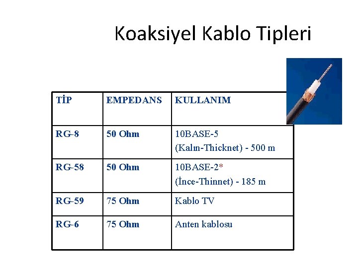 Koaksiyel Kablo Tipleri TİP EMPEDANS KULLANIM RG-8 50 Ohm 10 BASE-5 (Kalın-Thicknet) - 500