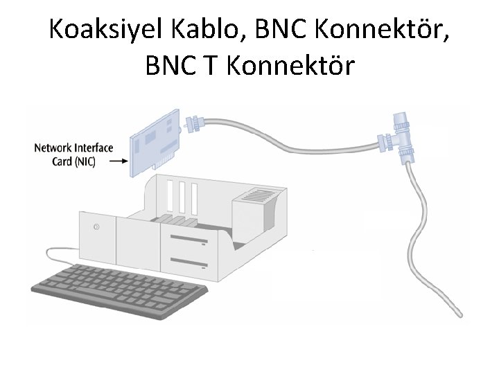 Koaksiyel Kablo, BNC Konnektör, BNC T Konnektör 