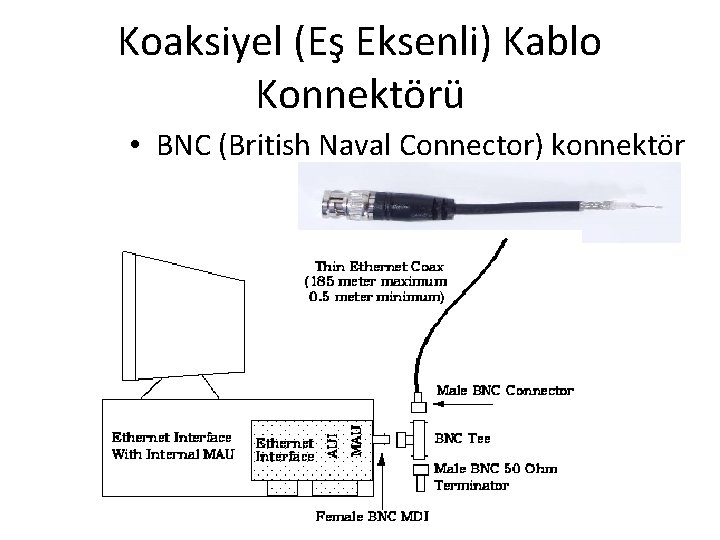 Koaksiyel (Eş Eksenli) Kablo Konnektörü • BNC (British Naval Connector) konnektör 