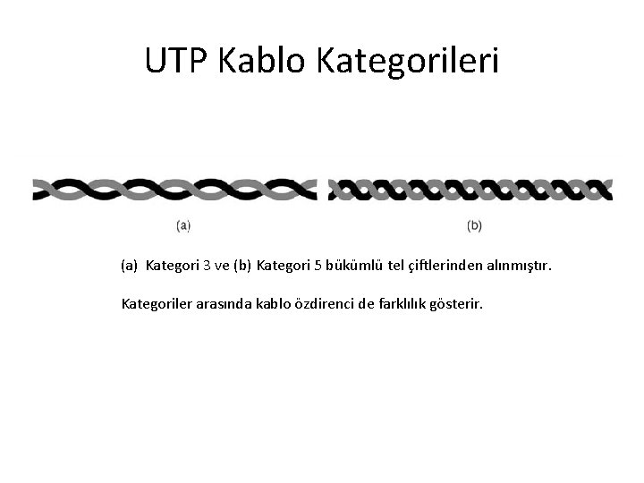 UTP Kablo Kategorileri (a) Kategori 3 ve (b) Kategori 5 bükümlü tel çiftlerinden alınmıştır.