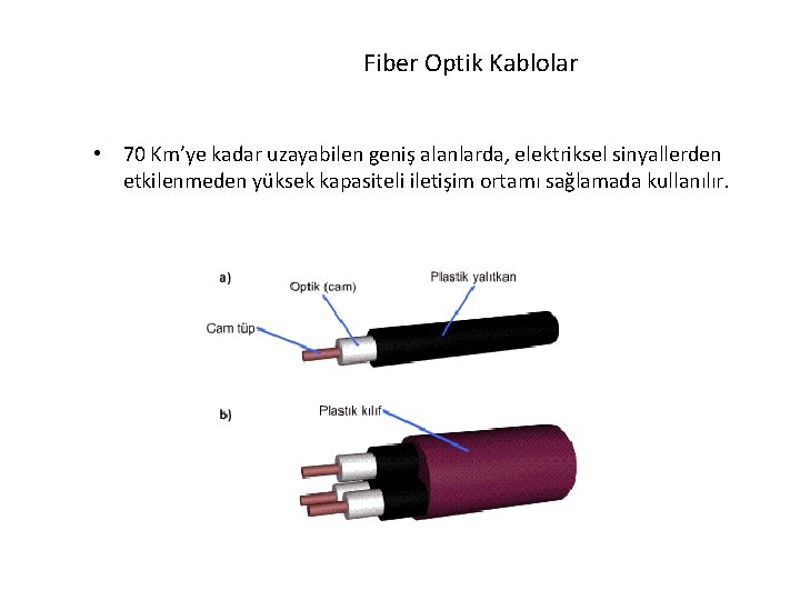 Fiber Optik Kablolar • 70 Km’ye kadar uzayabilen geniş alanlarda, elektriksel sinyallerden etkilenmeden yüksek